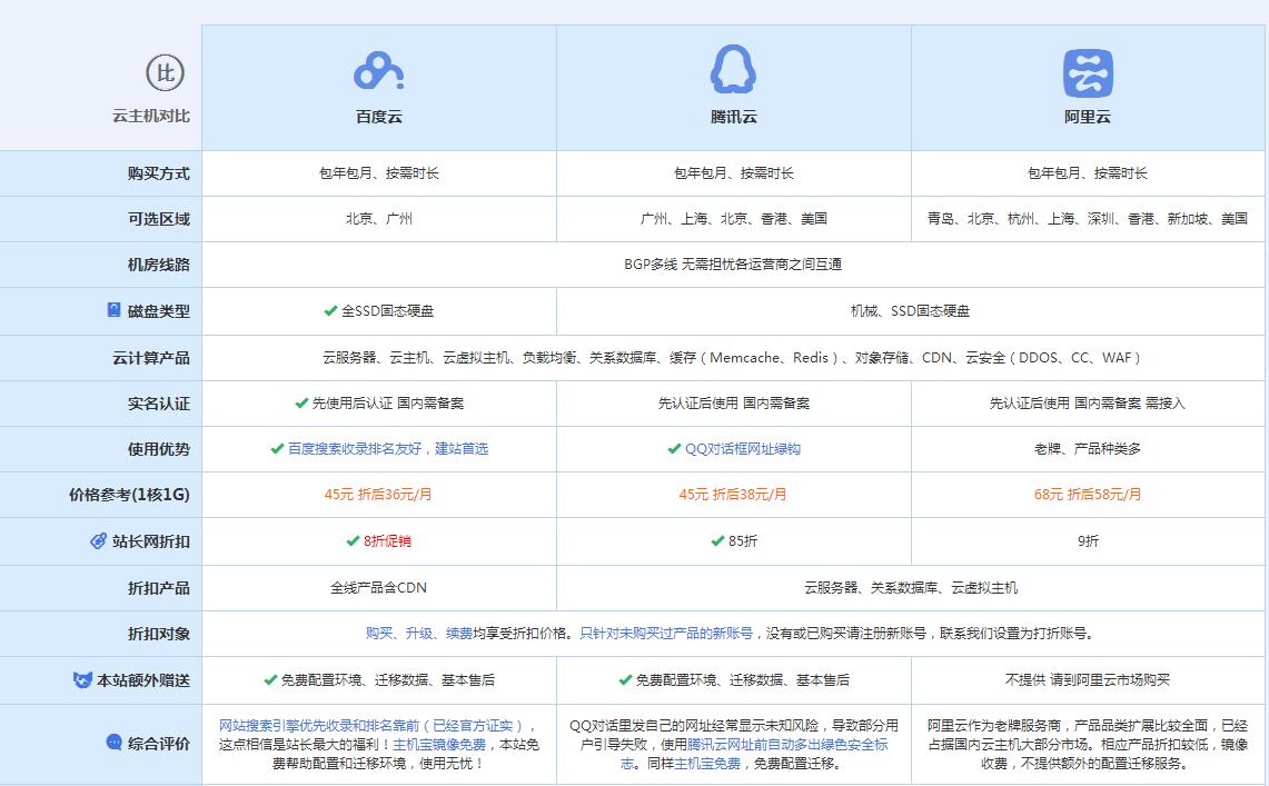 叠彩云主机代理对比.jpg